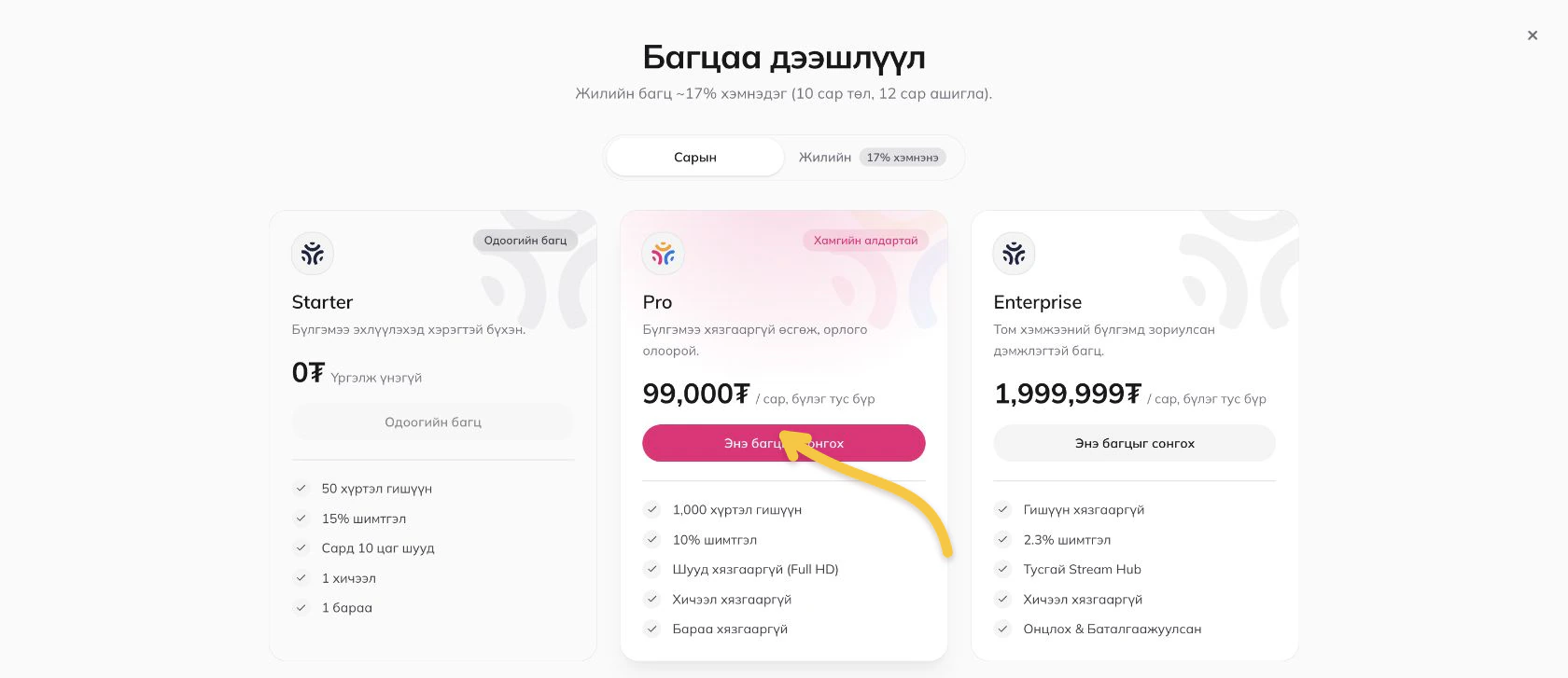 Коммунитийн багцуудыг харьцуулах